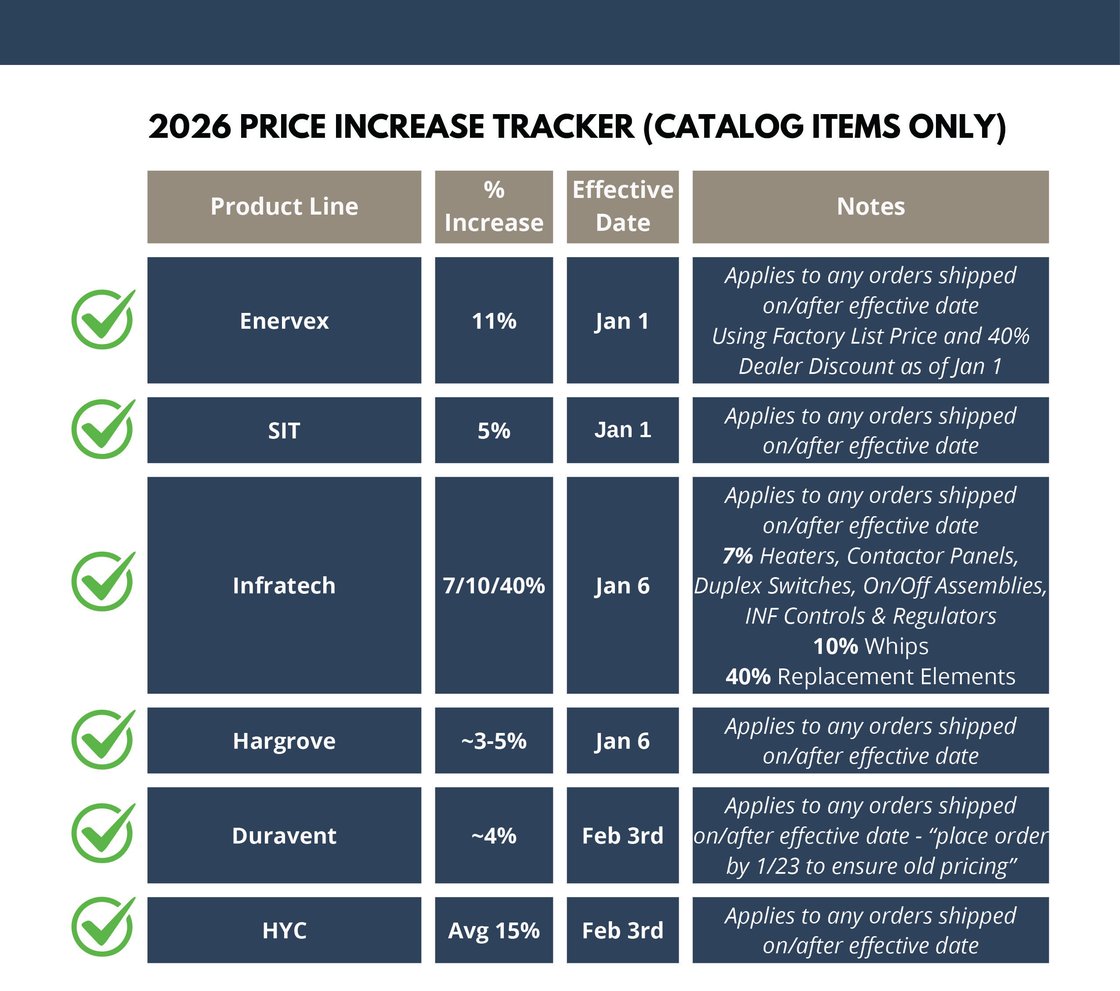 2026 AES Catalog Products Price Increase Tracker (1)