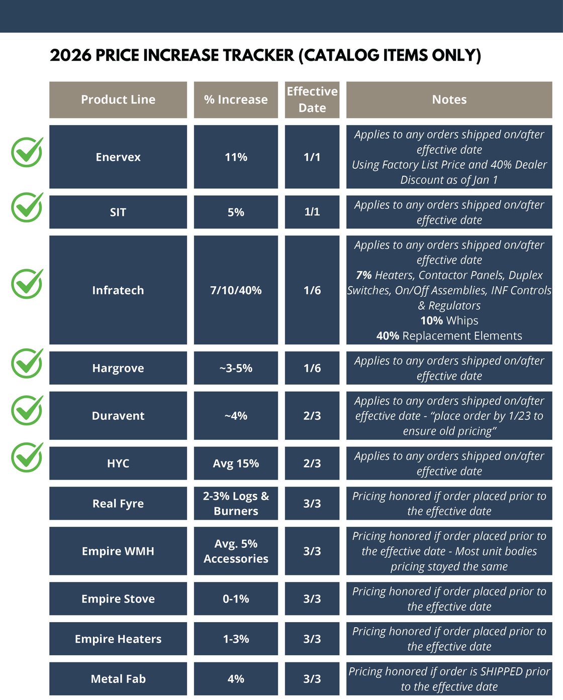 2026 AES Catalog Products Price Increase Tracker-1
